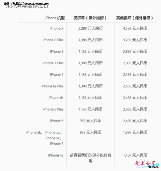 万元抢到的iPhone X后 你的投入才刚刚开始