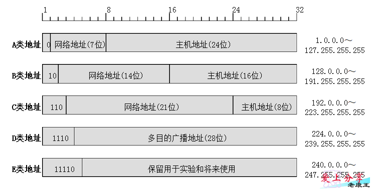 TCP/IP协议与HTTP协议关系