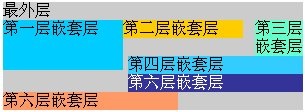 css代码简单说明