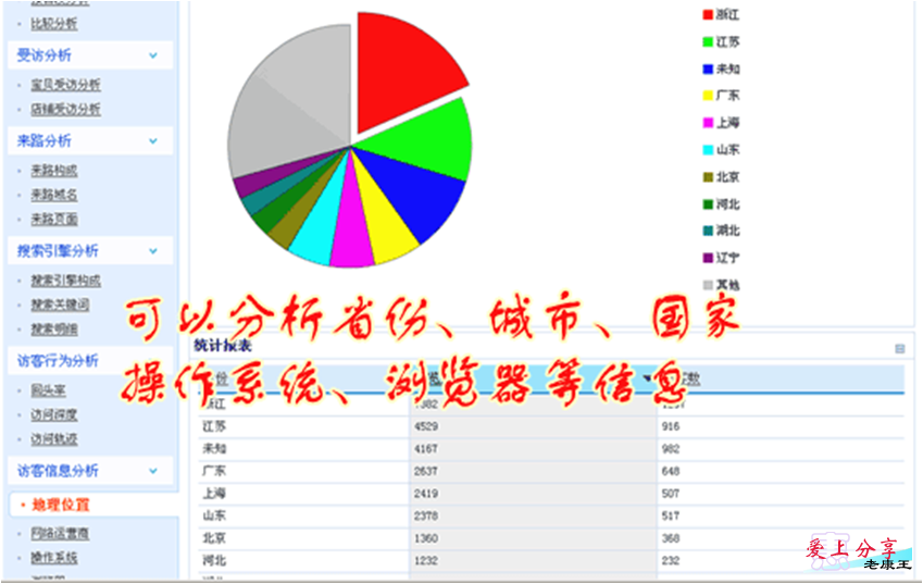网站运营与管理概述