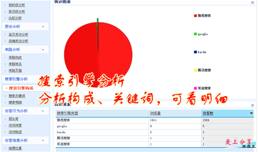 网站运营与管理概述