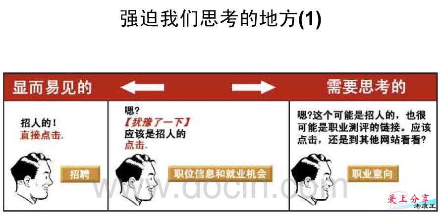 网站可用性三大定律